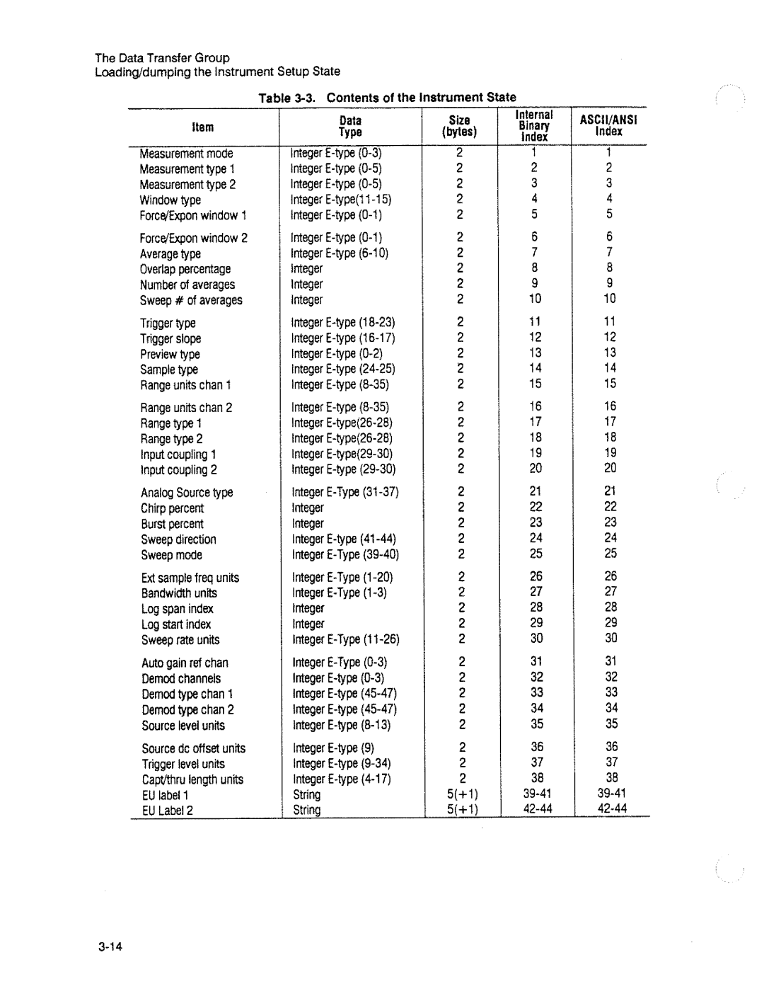 HP 3563A manual 