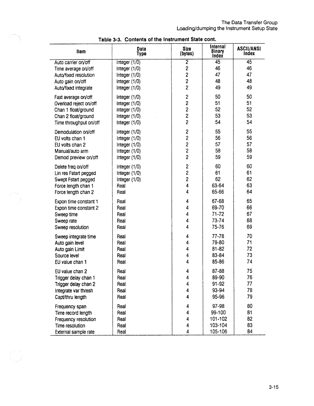 HP 3563A manual 