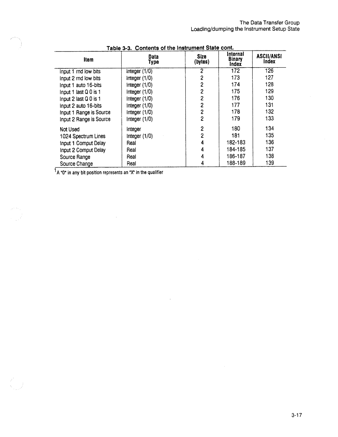 HP 3563A manual 