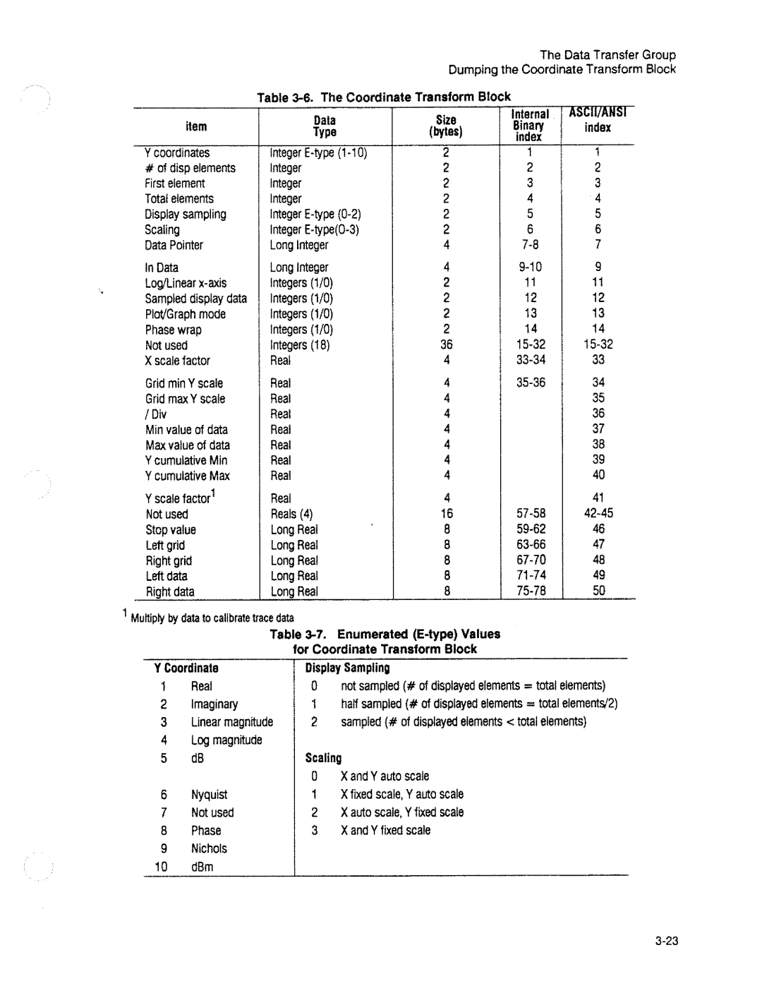 HP 3563A manual 