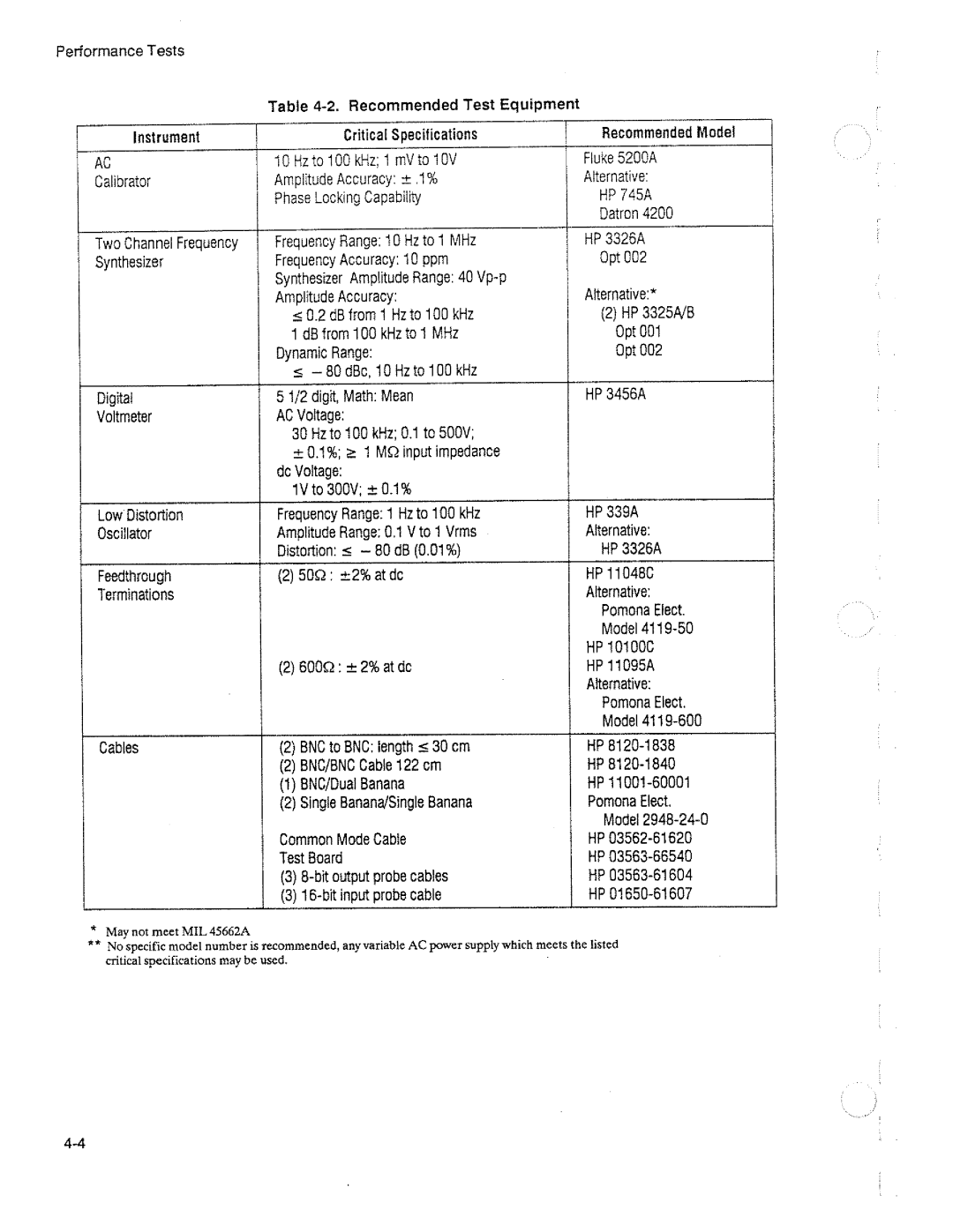 HP 3563A manual 