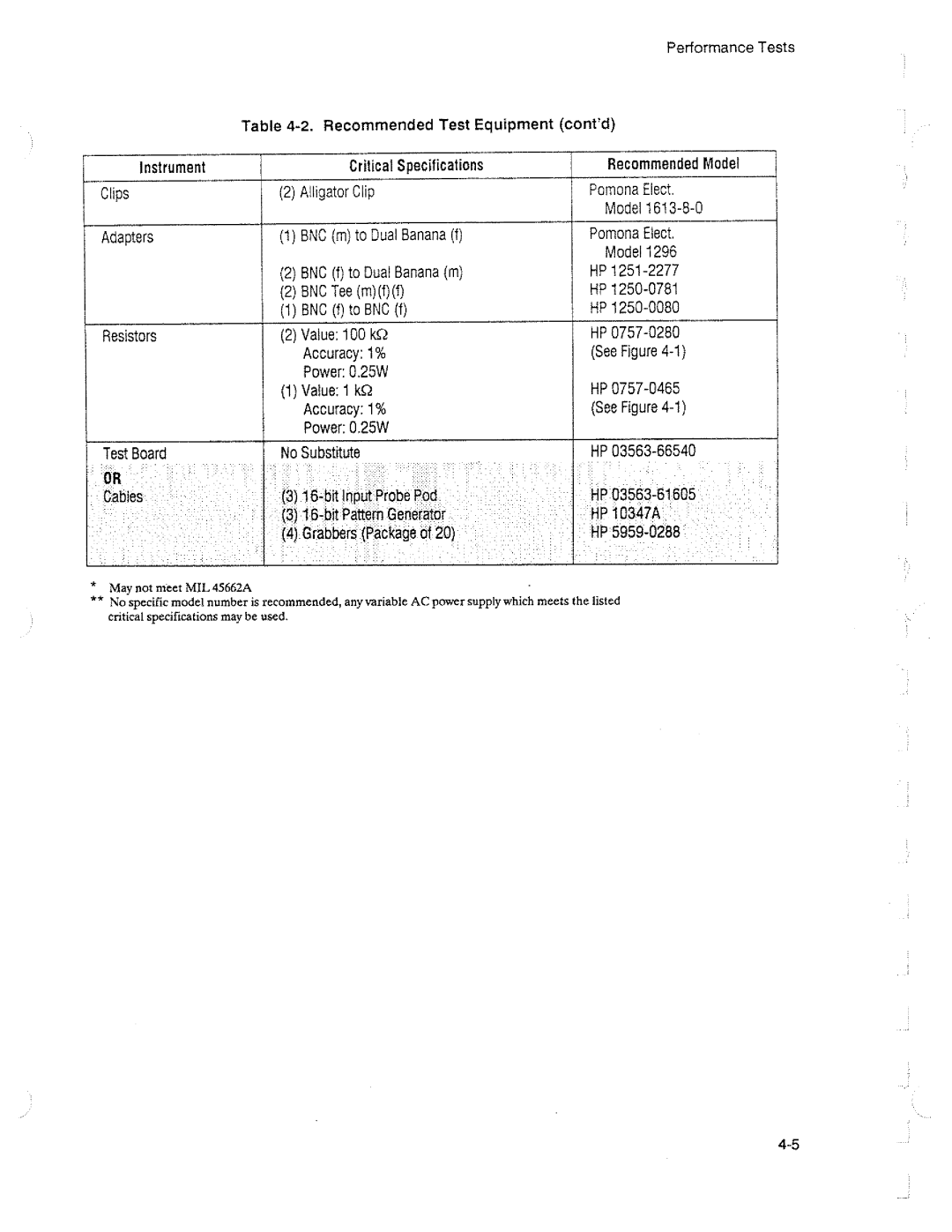 HP 3563A manual 