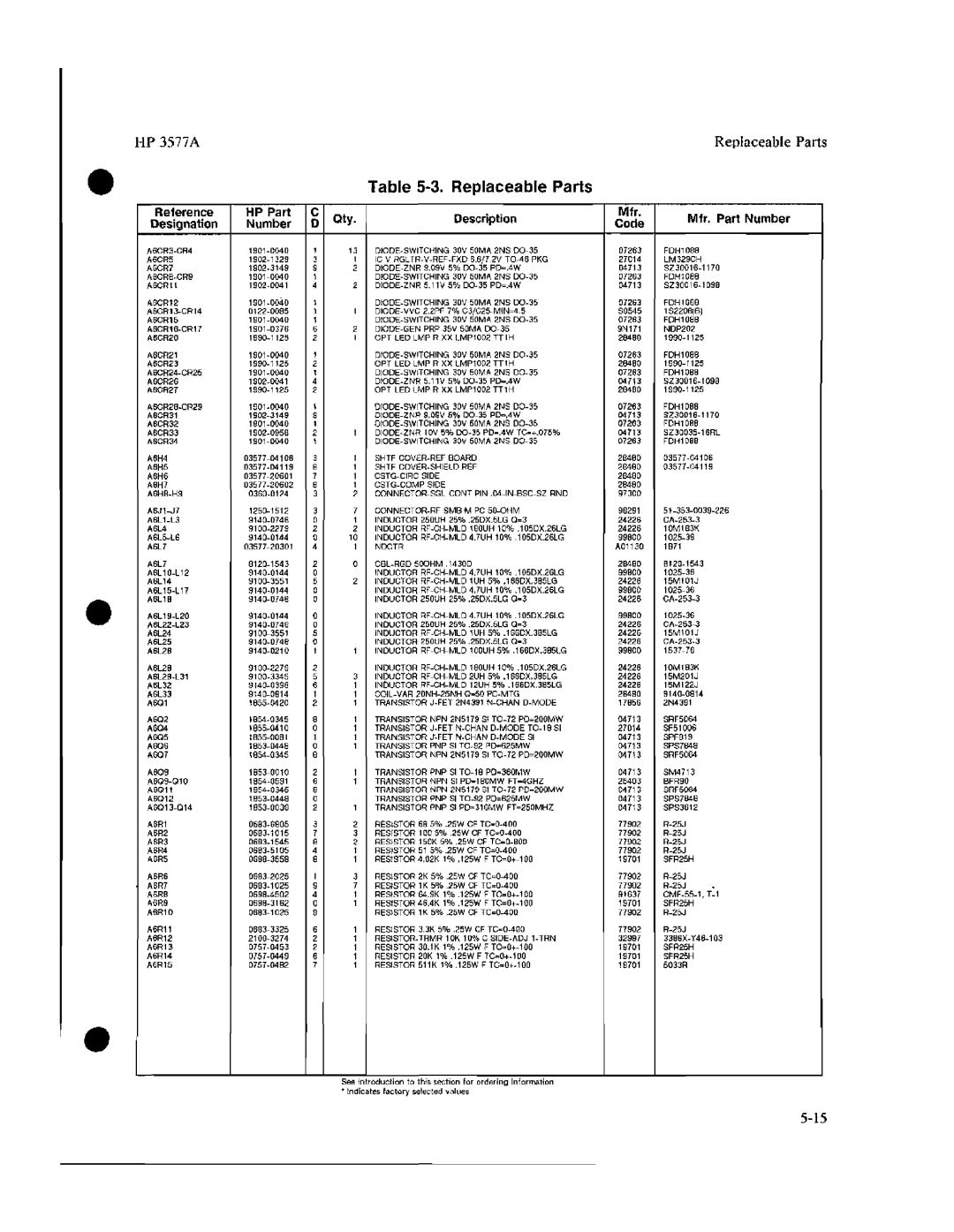 HP 3577A manual 