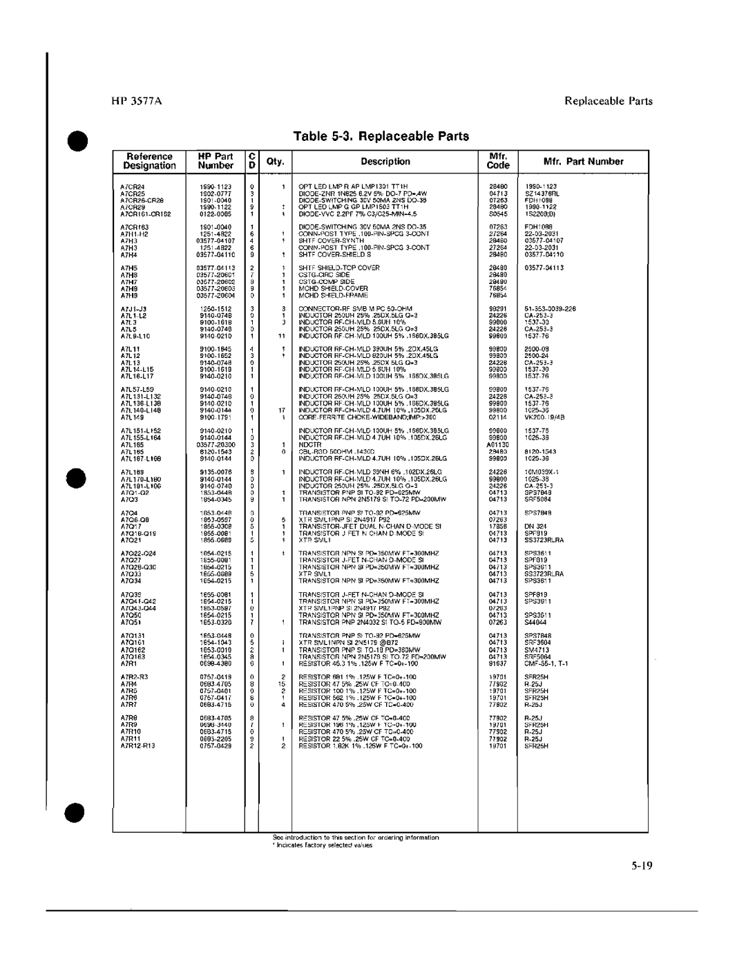 HP 3577A manual 