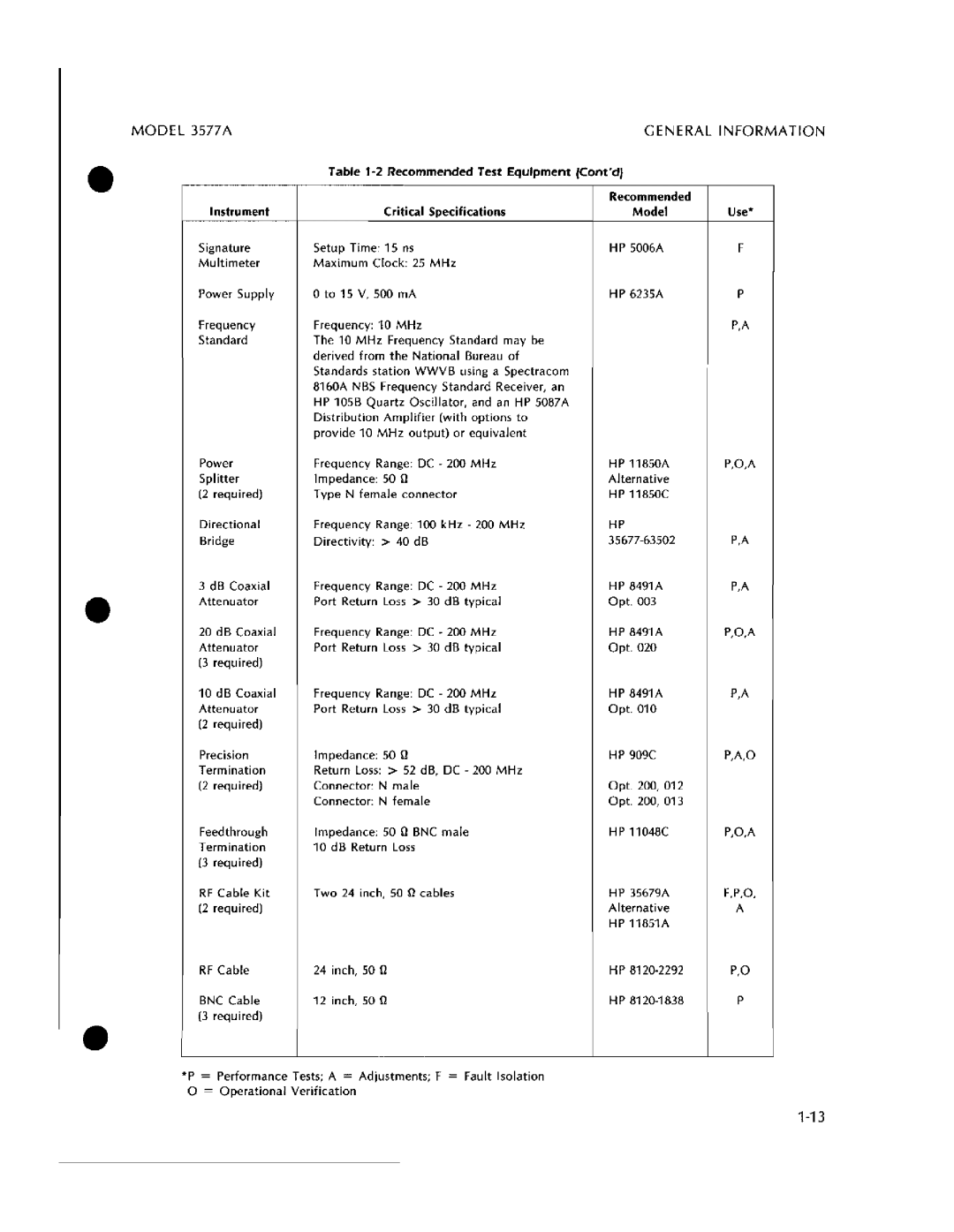 HP 3577A manual 