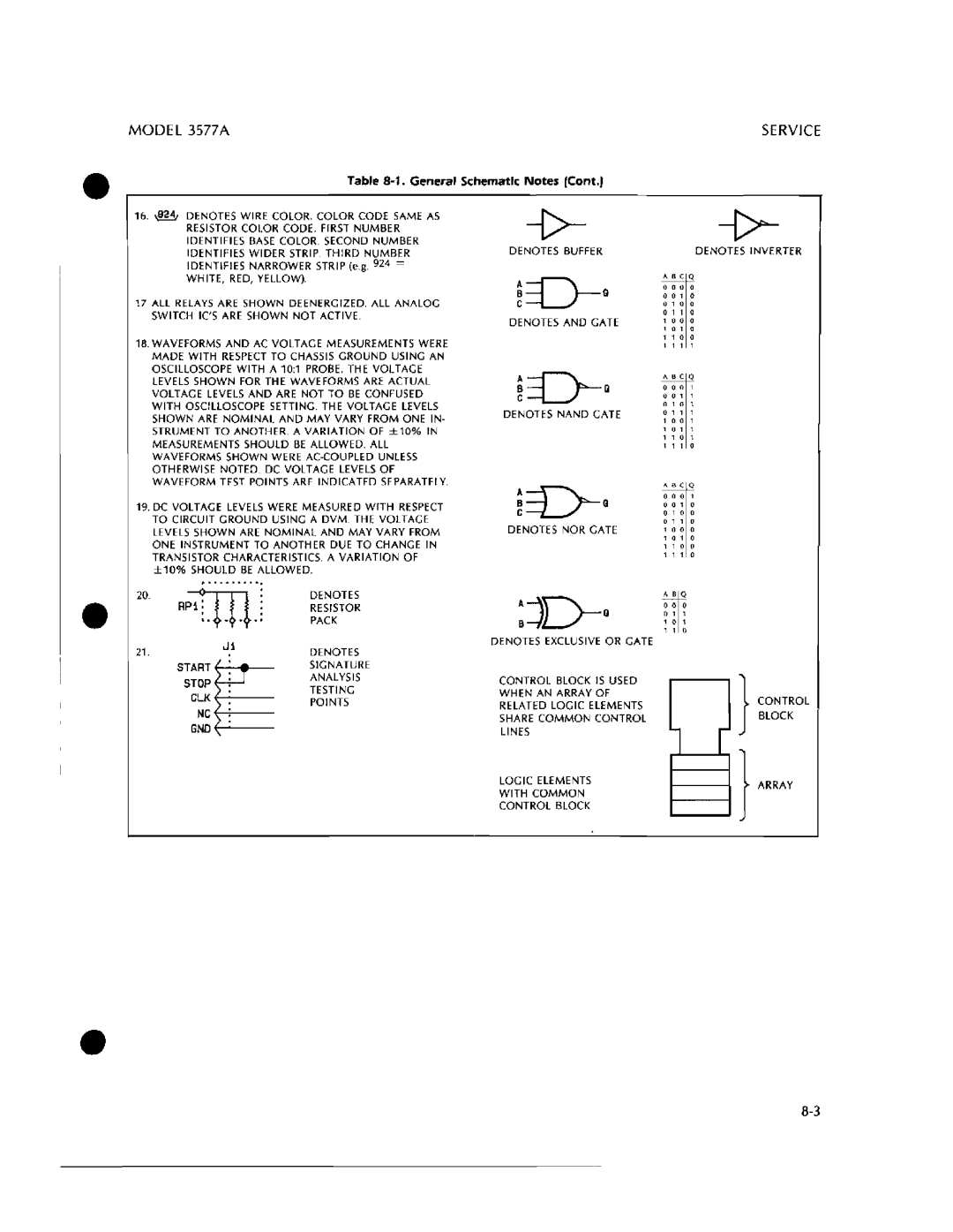 HP 3577A manual 