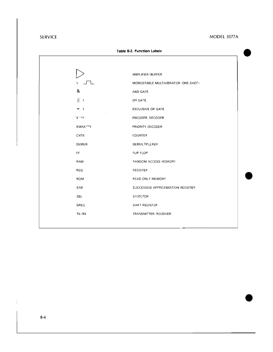 HP 3577A manual 