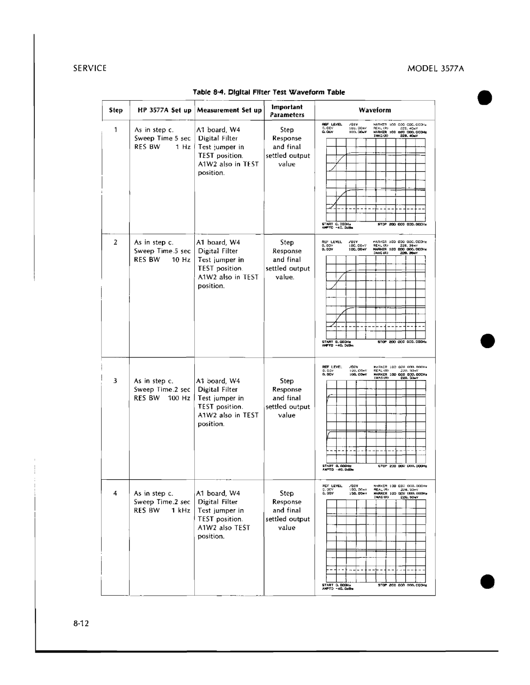 HP 3577A manual 