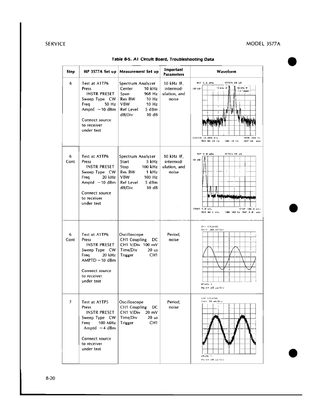 HP 3577A manual 