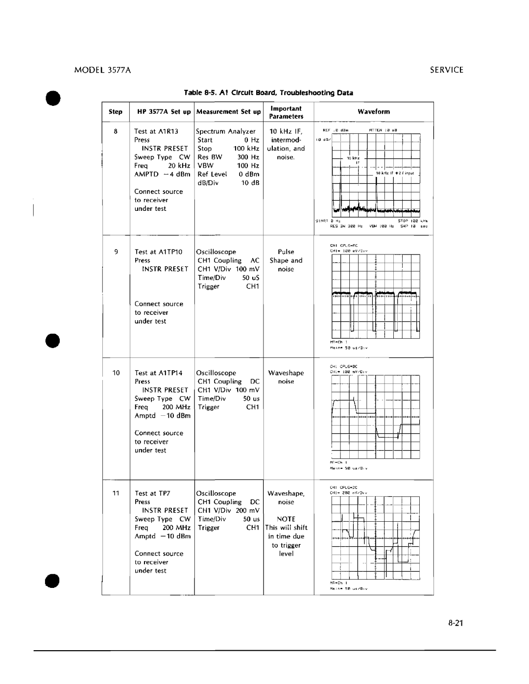 HP 3577A manual 