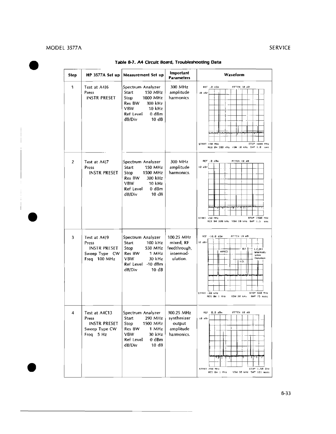 HP 3577A manual 