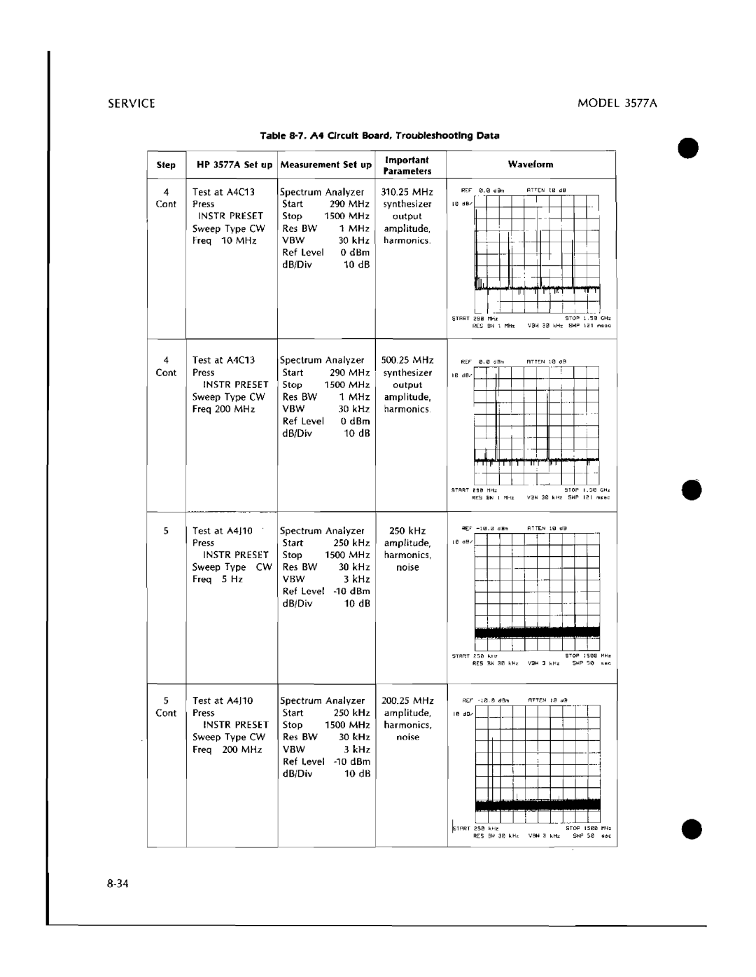 HP 3577A manual 