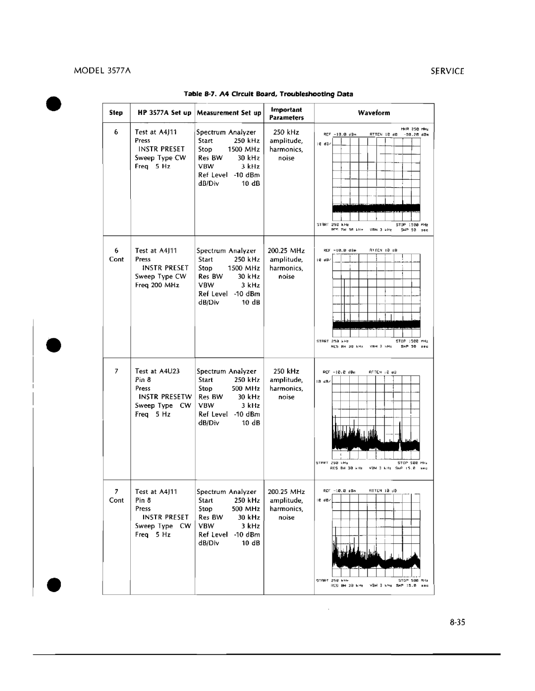 HP 3577A manual 