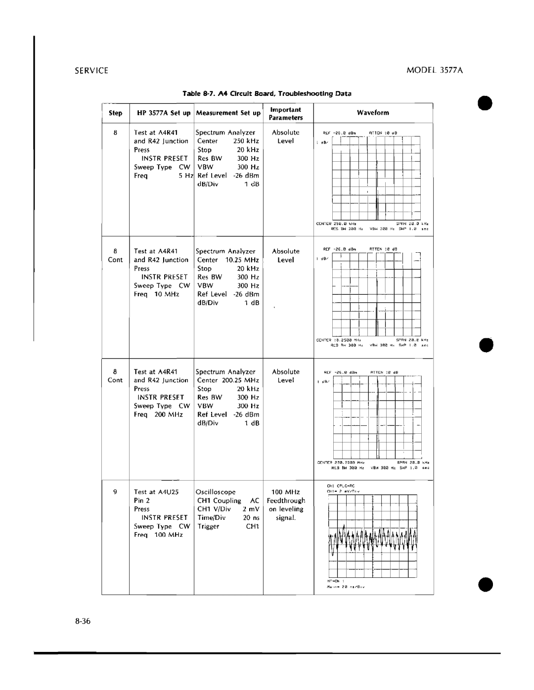 HP 3577A manual 