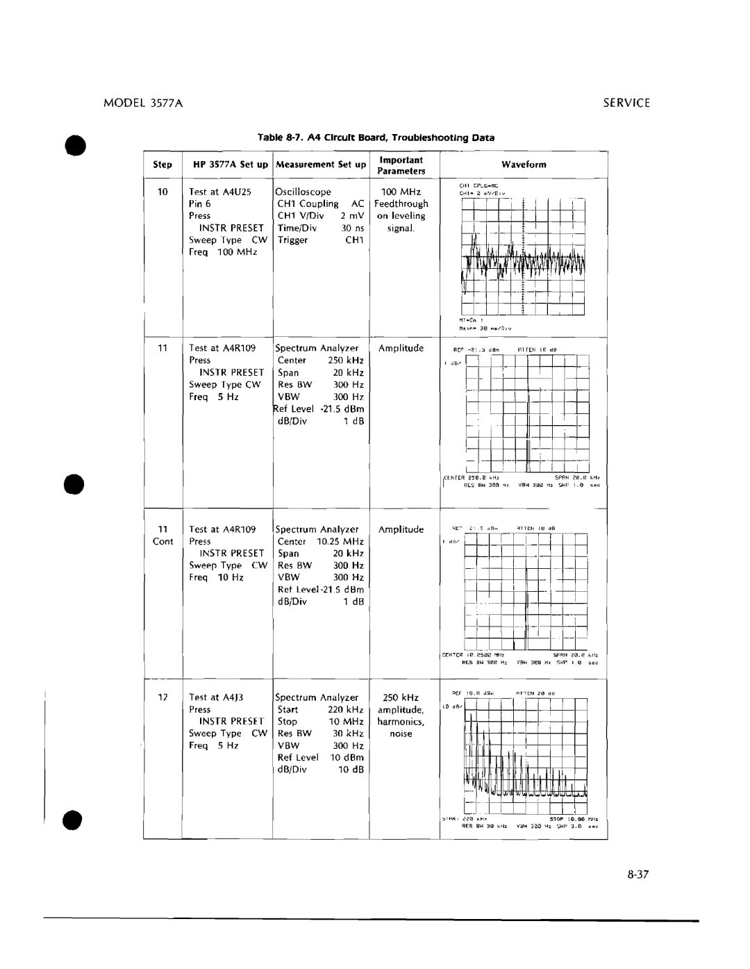 HP 3577A manual 