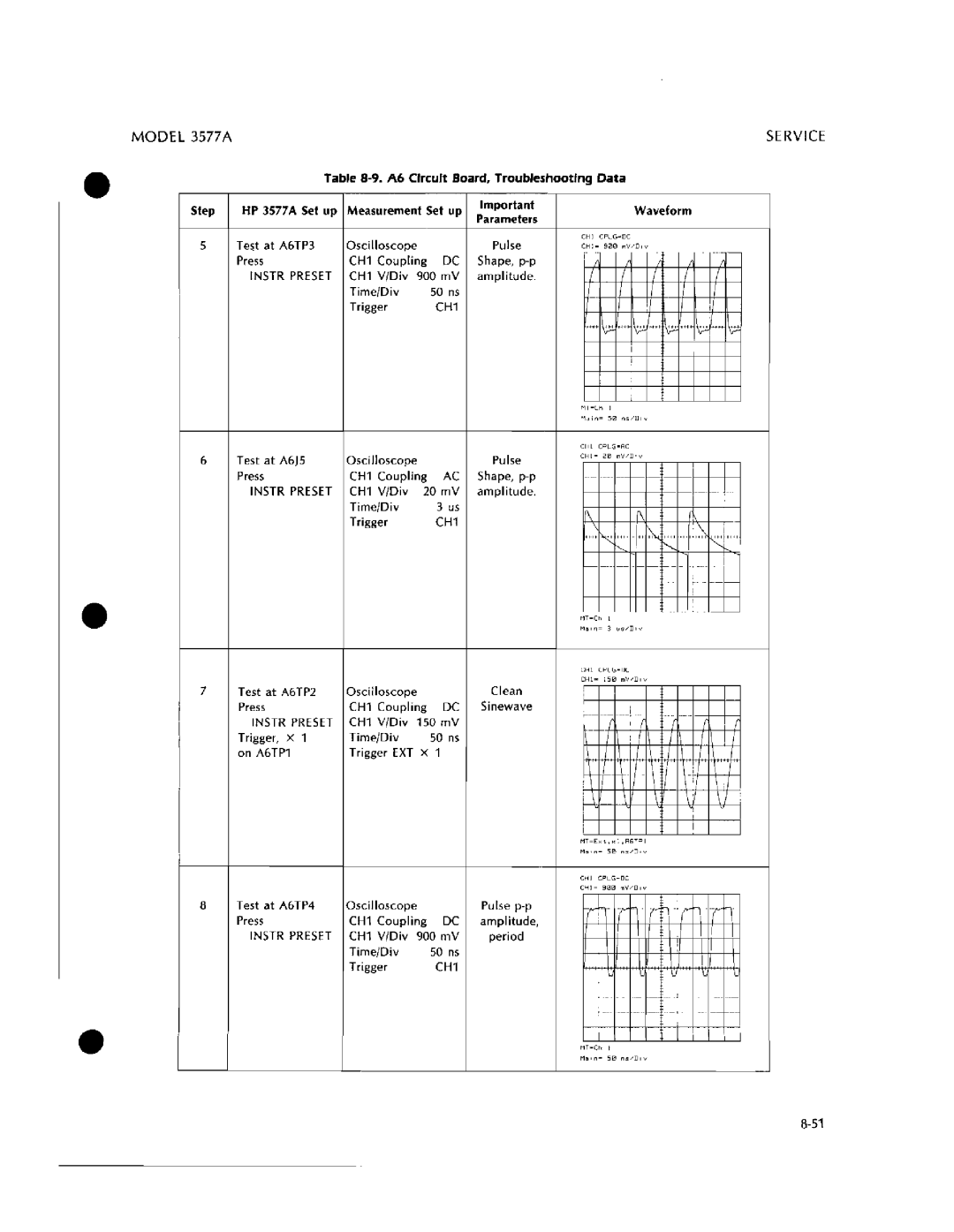 HP 3577A manual 