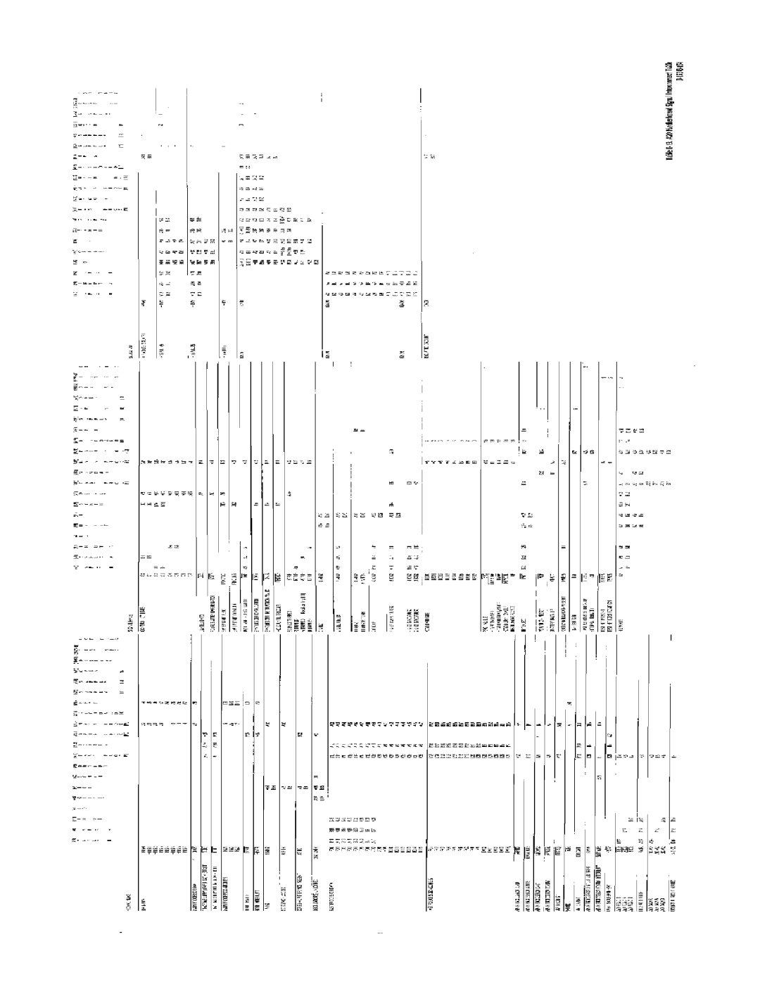 HP 3577A manual 