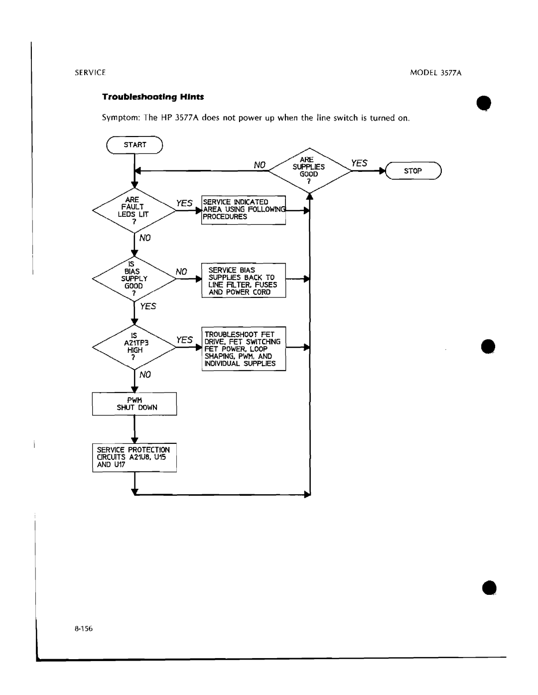 HP 3577A manual 