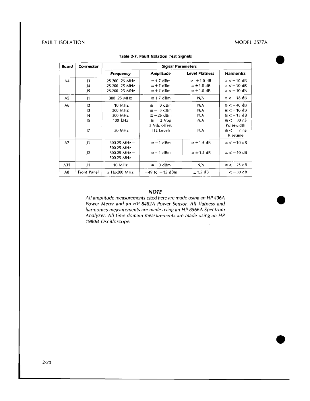 HP 3577A manual 