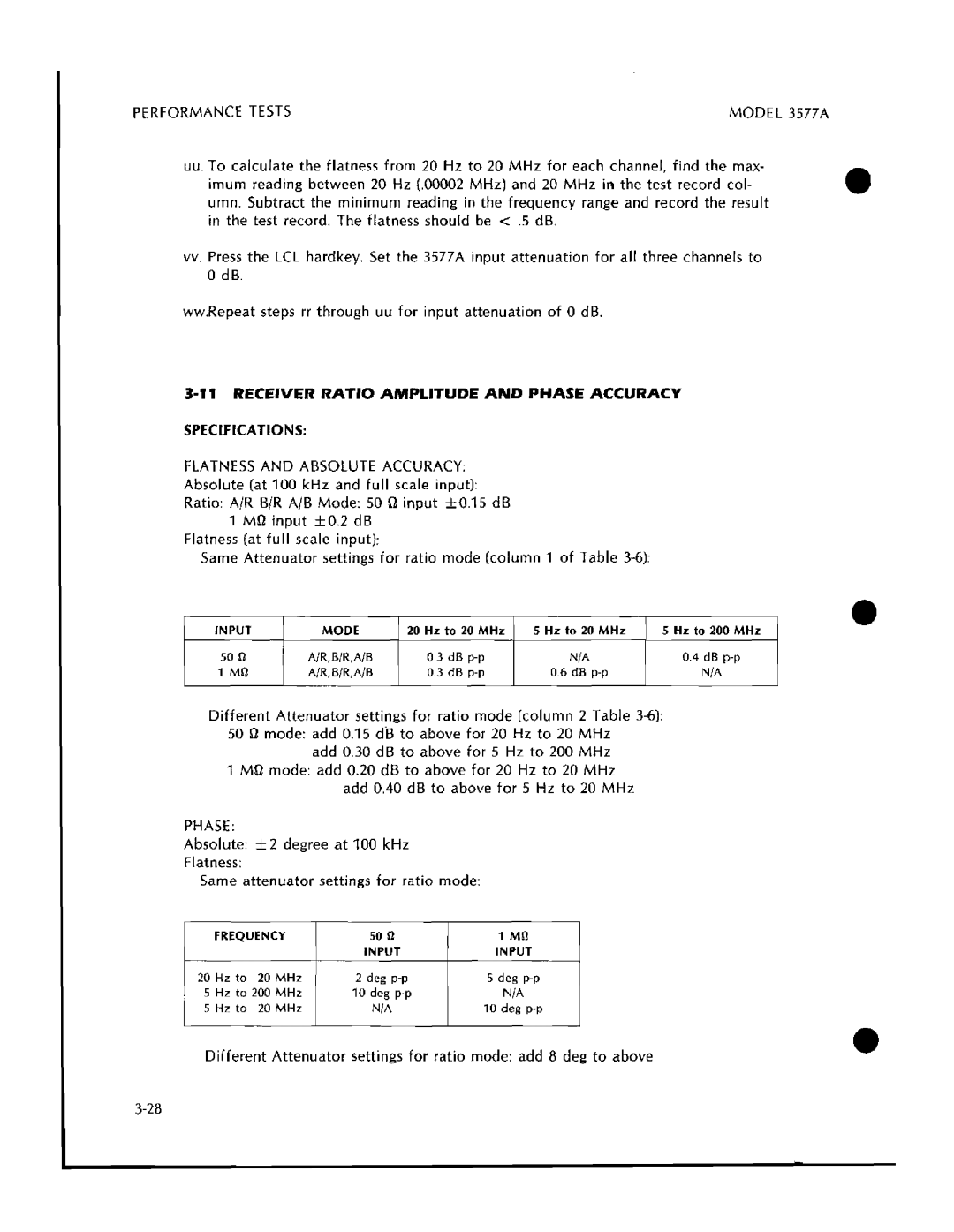 HP 3577A manual 