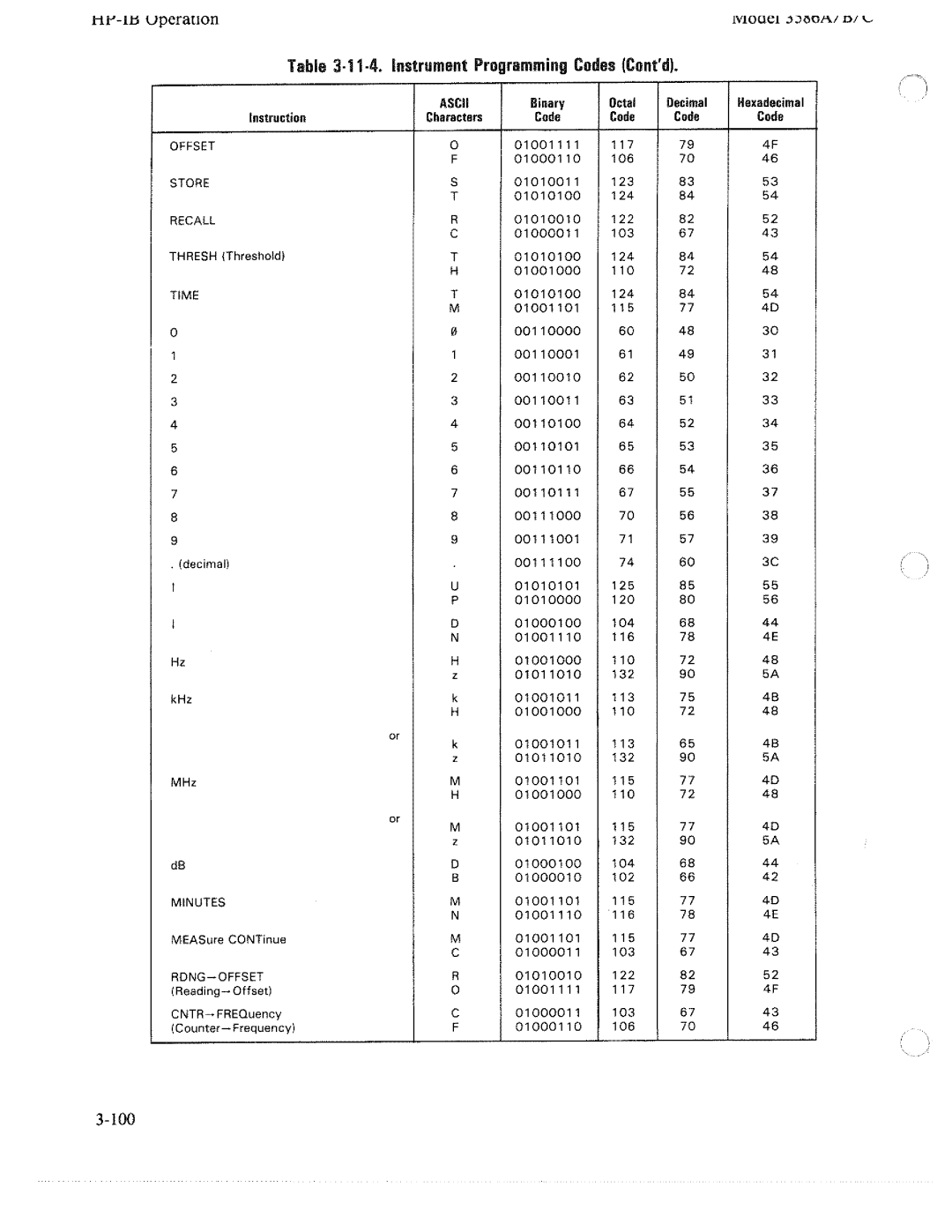 HP 3586B, 3586A, 3586C manual 