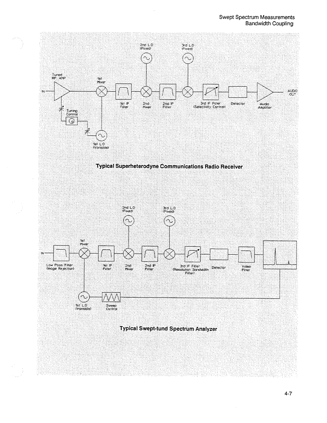 HP 3588A manual 