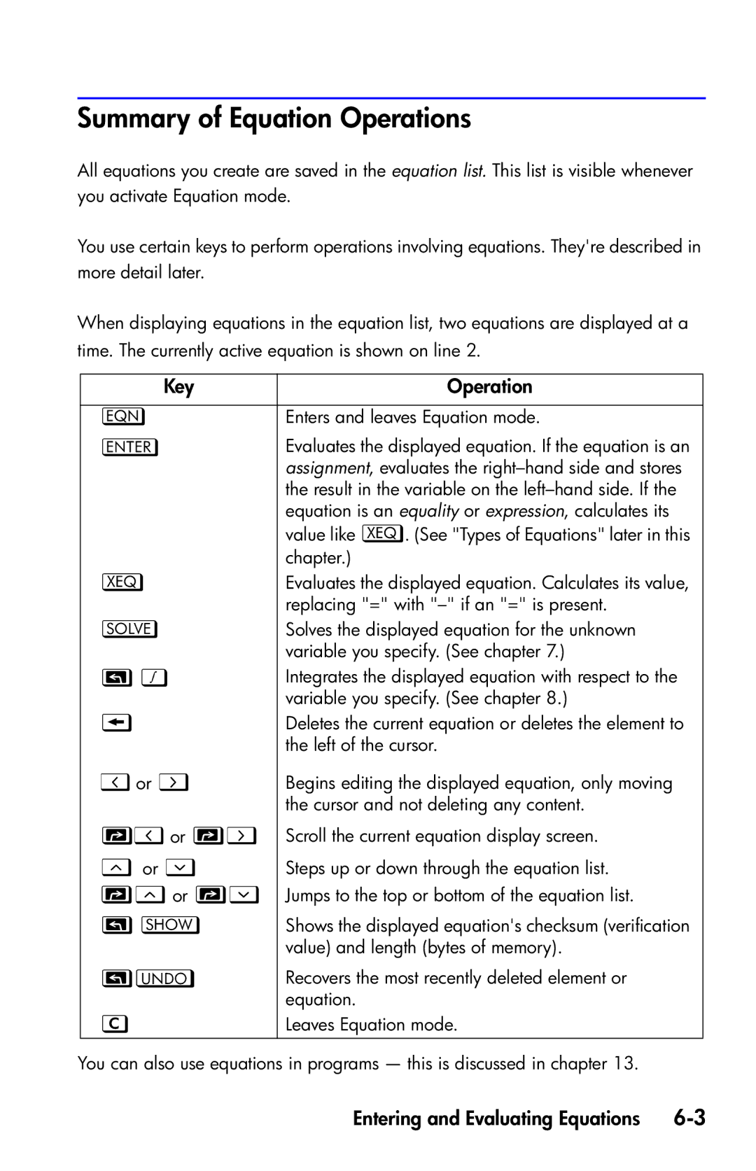 HP 35s Scientific manual Summary of Equation Operations, Key Operation 