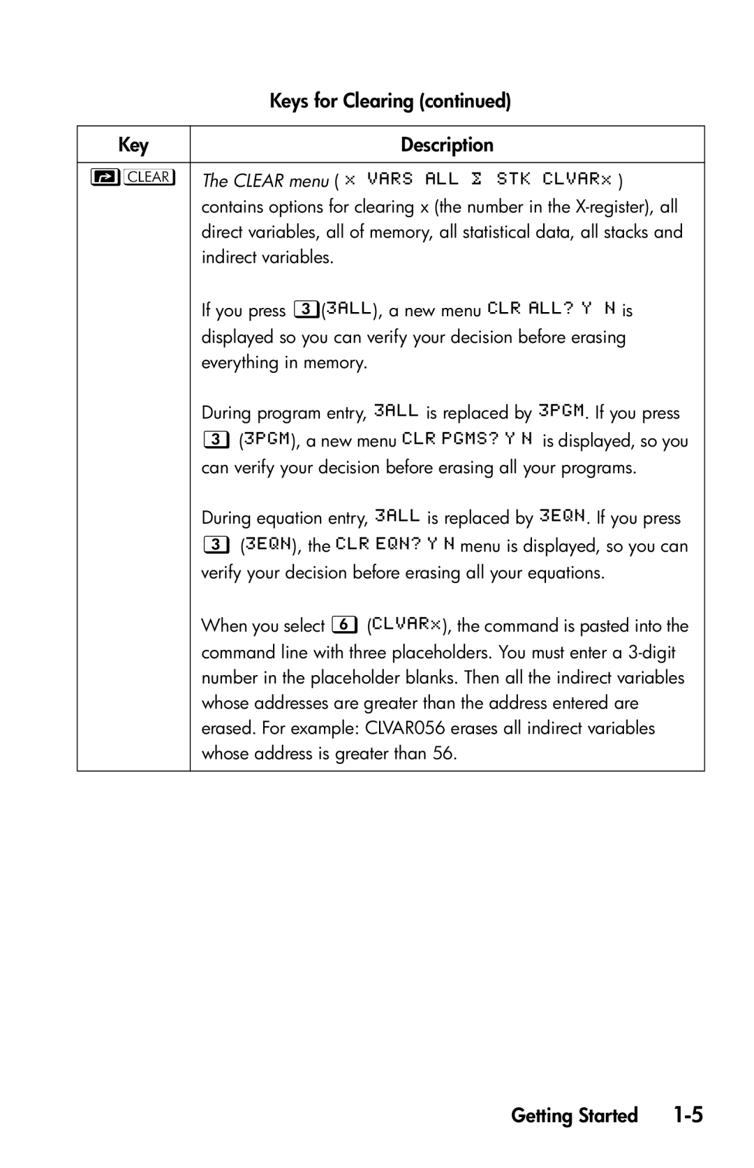 HP 35s Scientific manual Key Description, Clear menu       