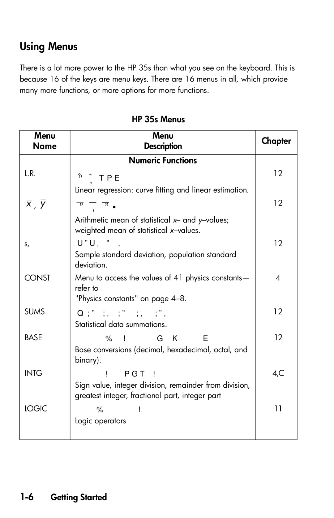 HP 35s Scientific manual Using Menus, ˆ ˆ   , HP 35s Menus Chapter Name, 6Getting Started 