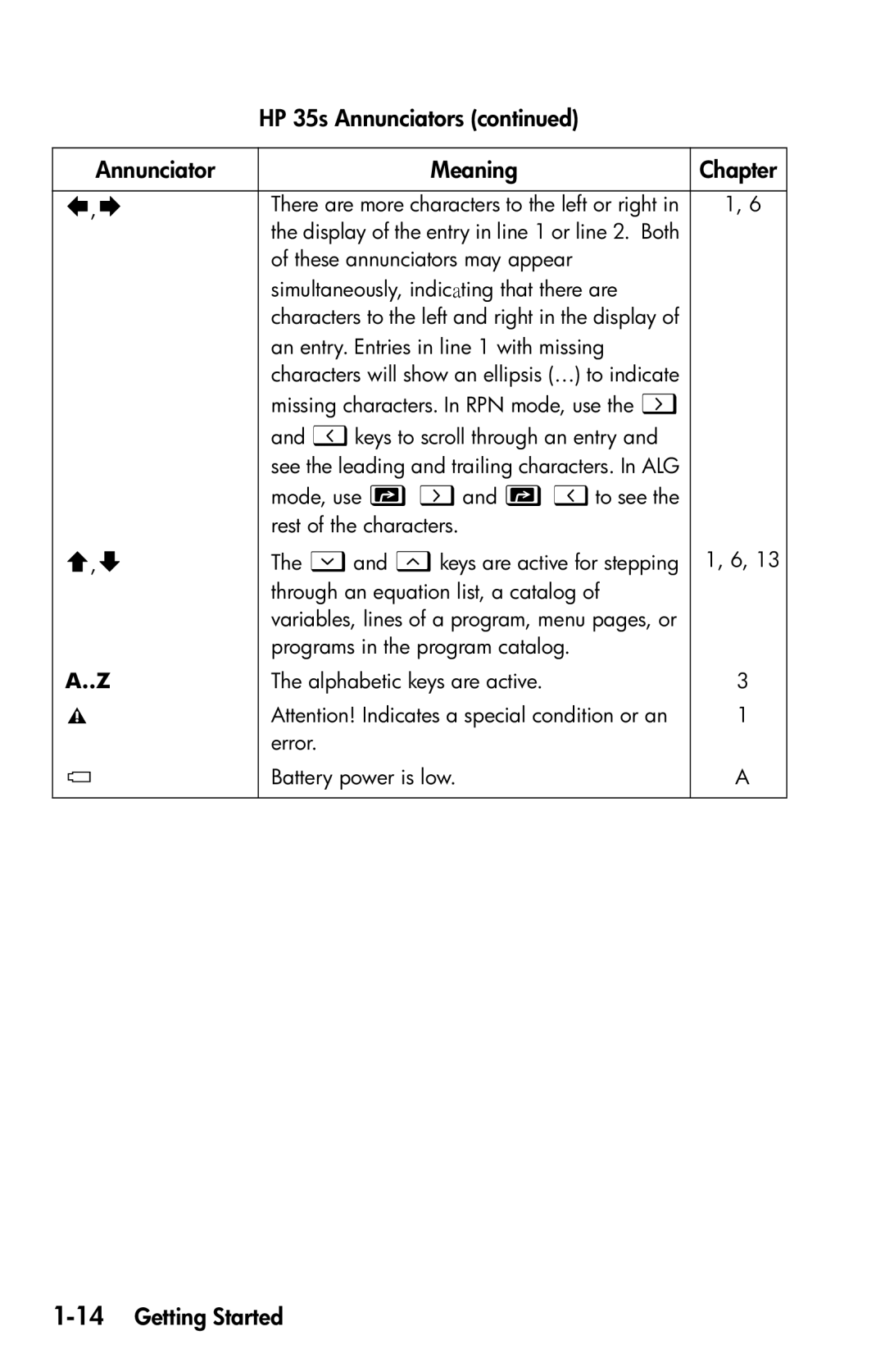 HP 35s Scientific manual 14Getting Started 