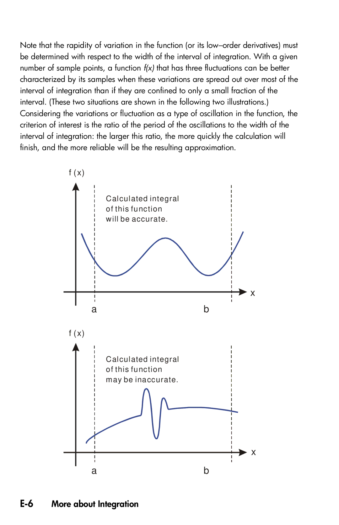 HP 35s Scientific manual 6More about Integration 