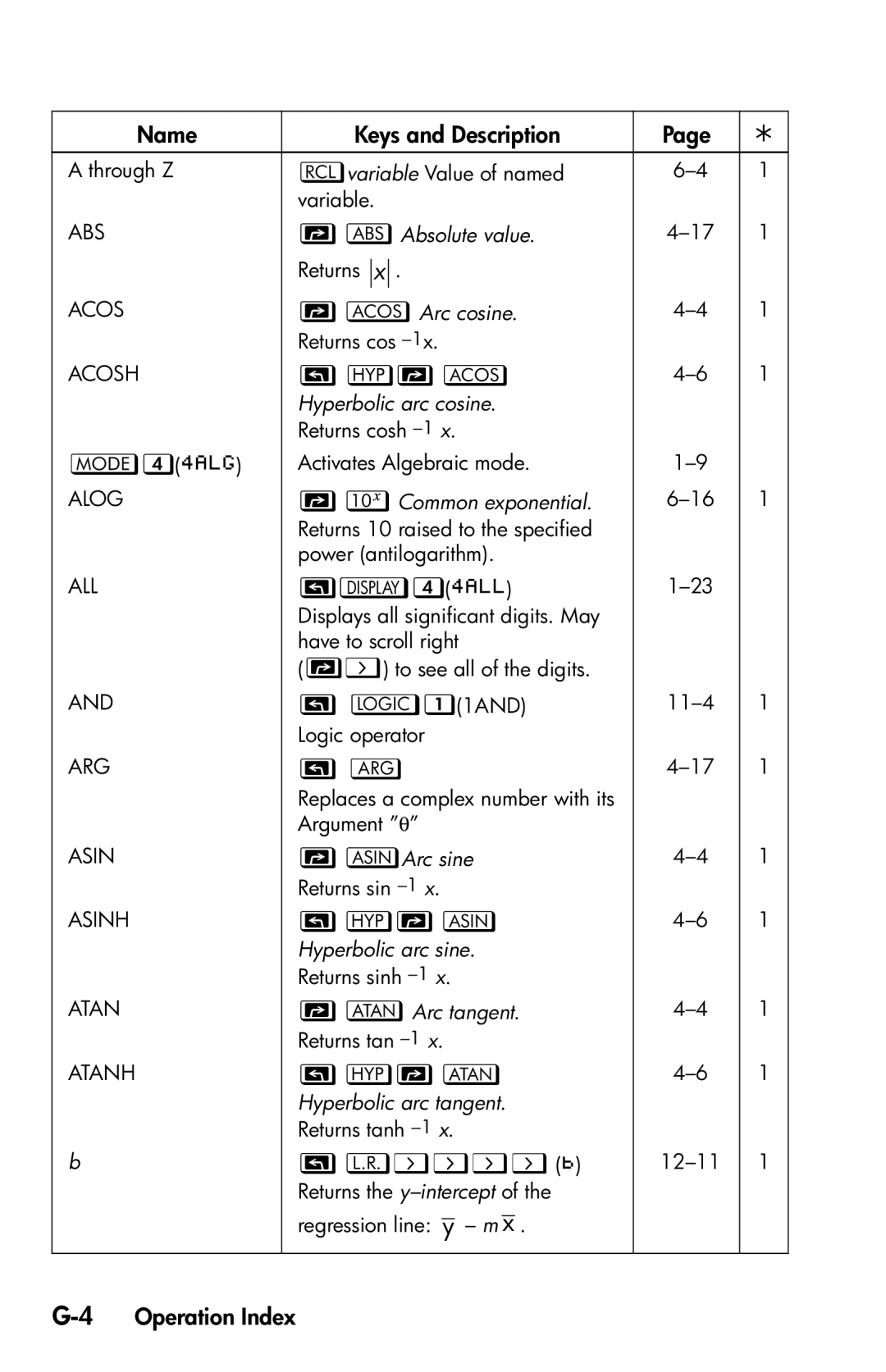 HP 35s Scientific manual =, 4Operation Index 