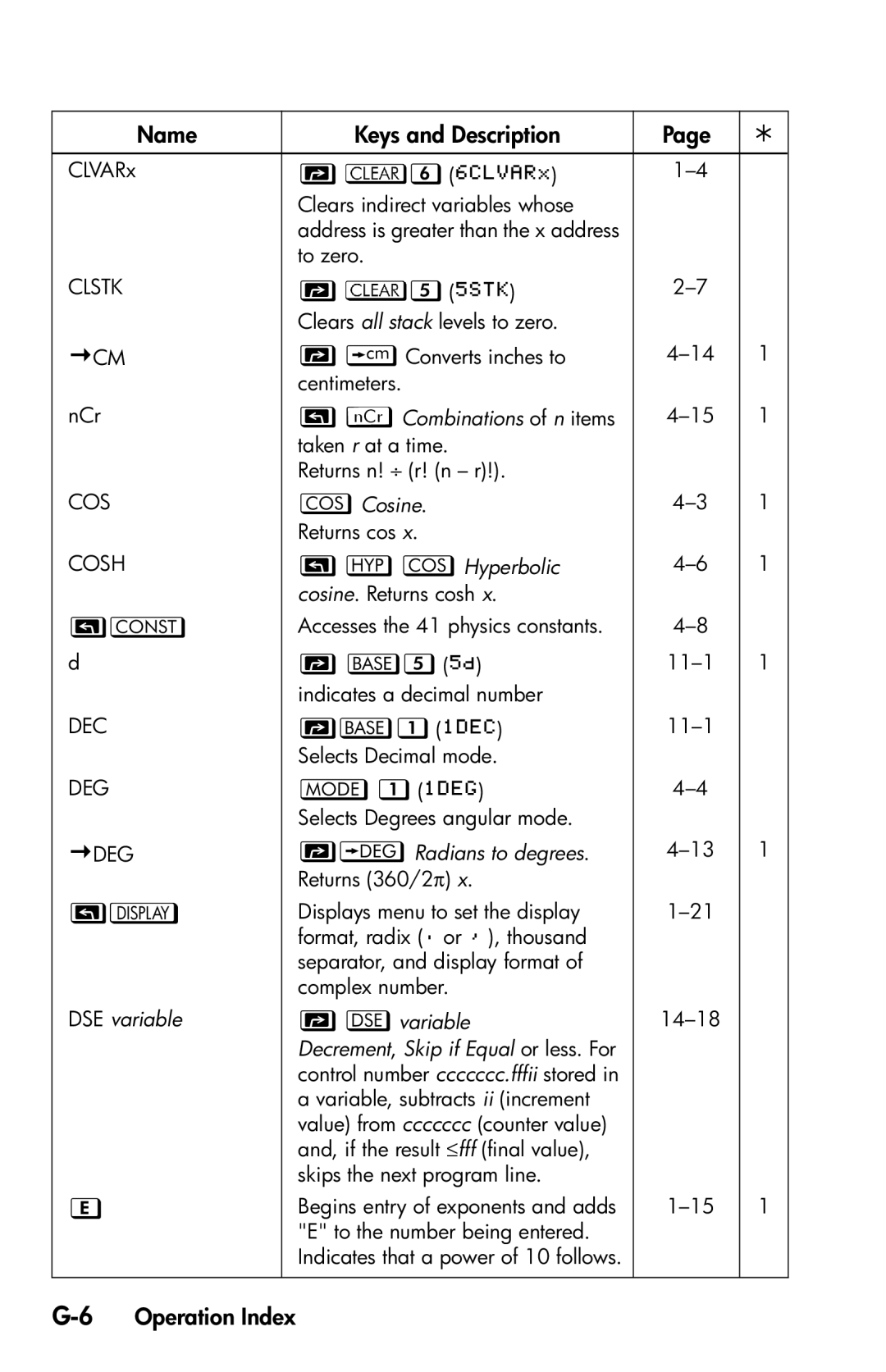 HP 35s Scientific manual 6Operation Index 