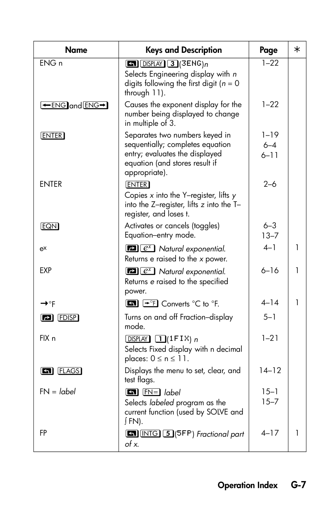 HP 35s Scientific manual Operation Index G-7, Natural exponential, label,  Fractional part 