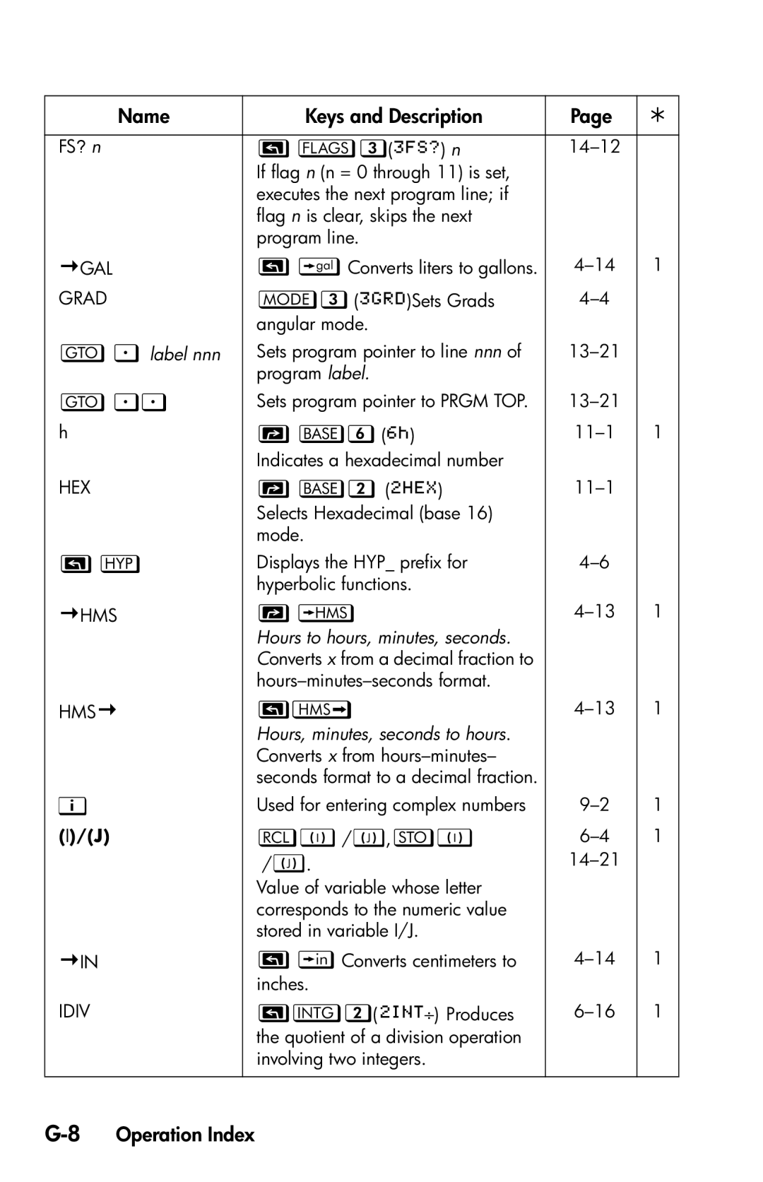 HP 35s Scientific manual , , 8Operation Index 