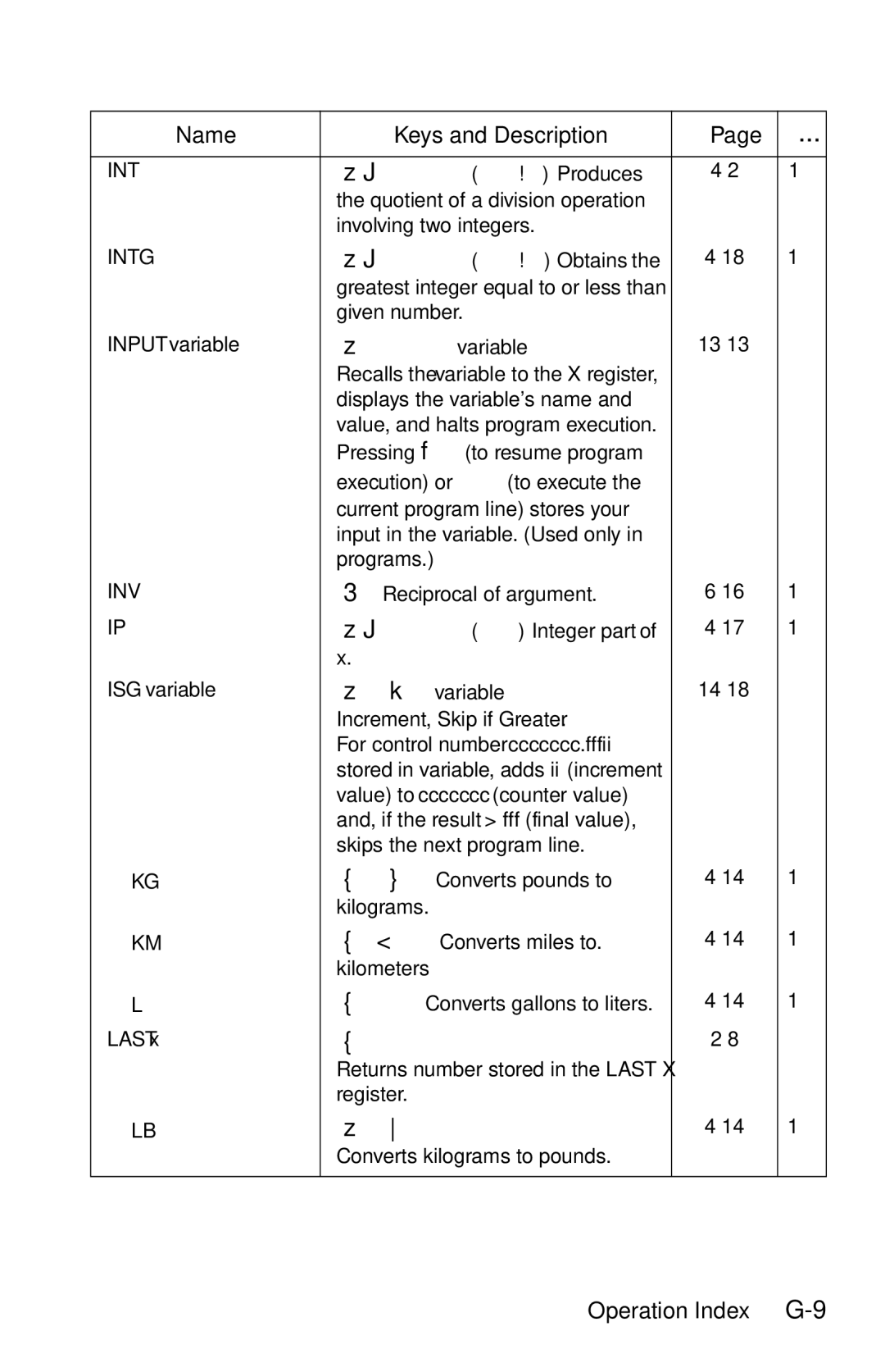 HP 35s Scientific manual , Operation Index G-9, Input variable variable,  Integer part ISG variable variable 