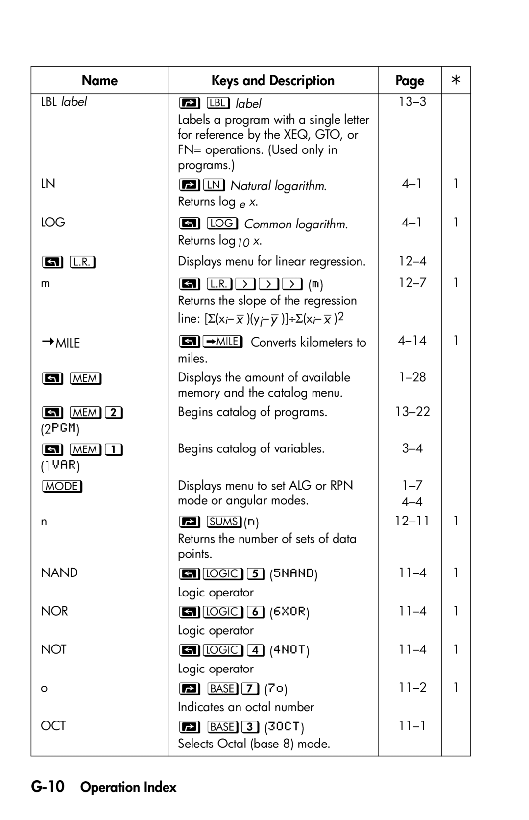 HP 35s Scientific manual , 10Operation Index, LBL label label, Natural logarithm, Common logarithm 