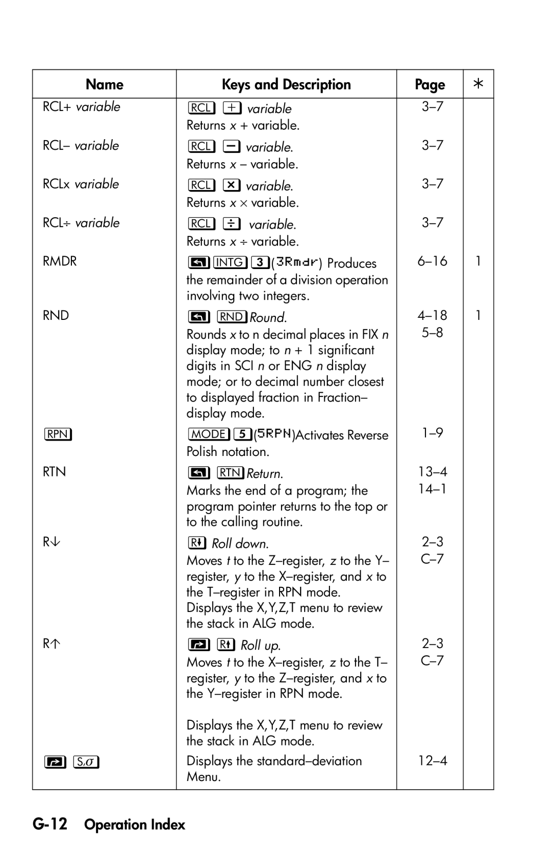 HP 35s Scientific manual 12Operation Index 