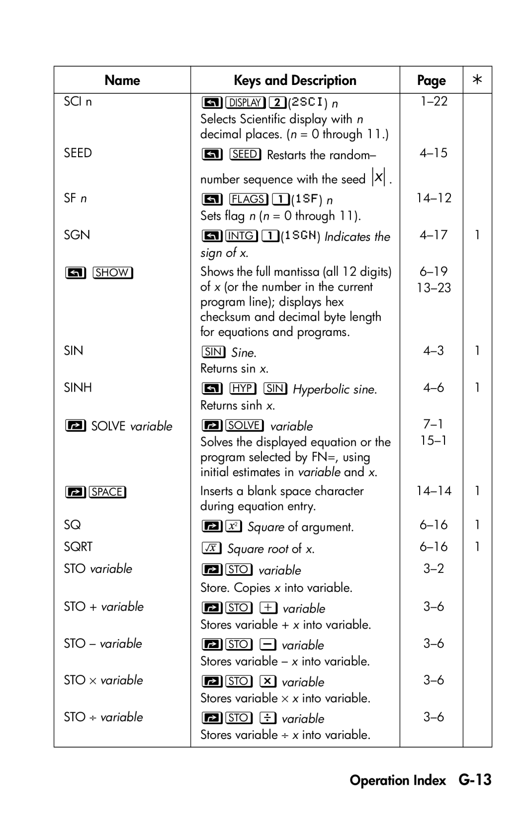 HP 35s Scientific manual Operation Index G-13 