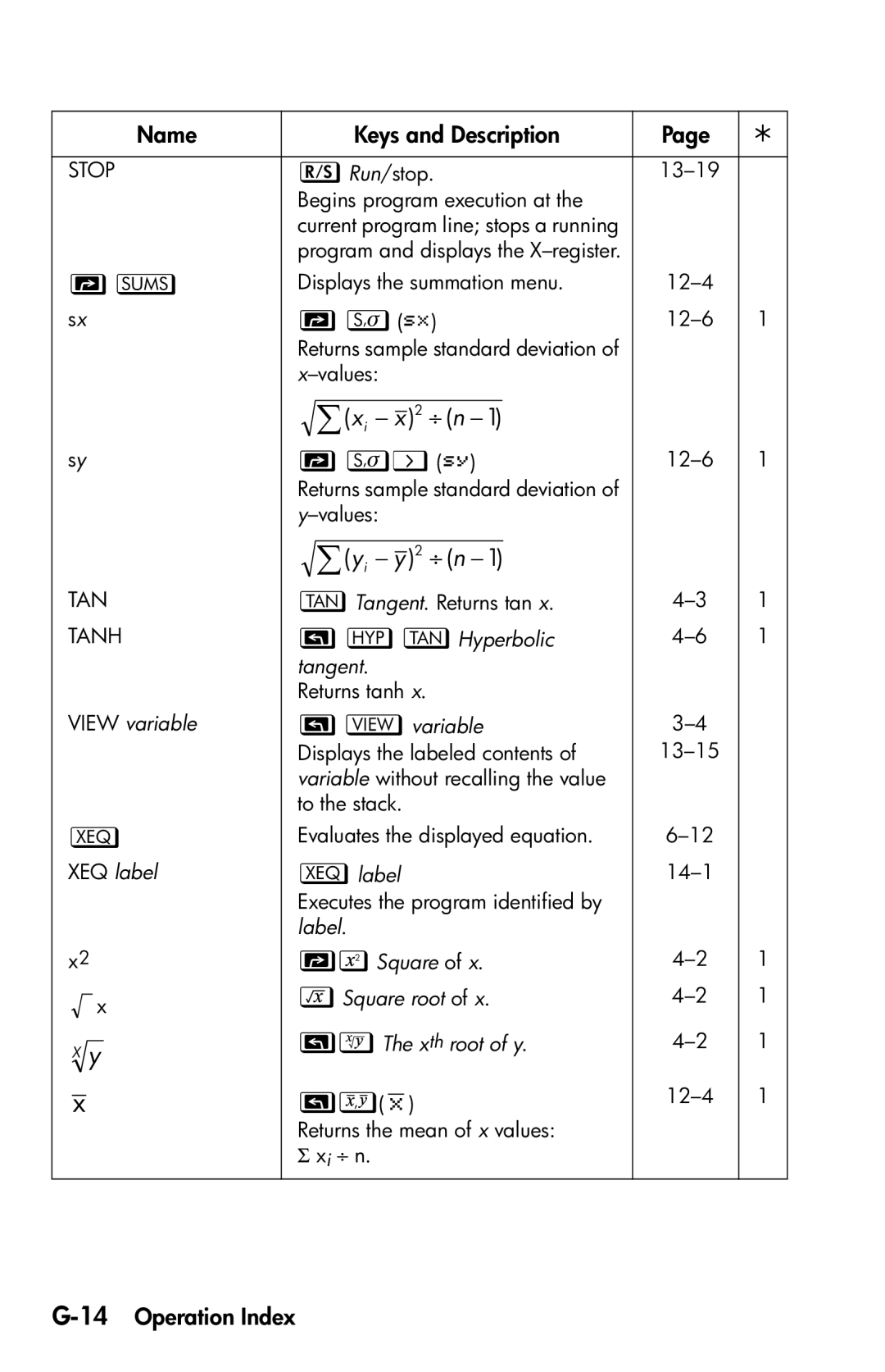 HP 35s Scientific manual 14Operation Index, Hyperbolic Tangent, View variable variable, XEQ label label 