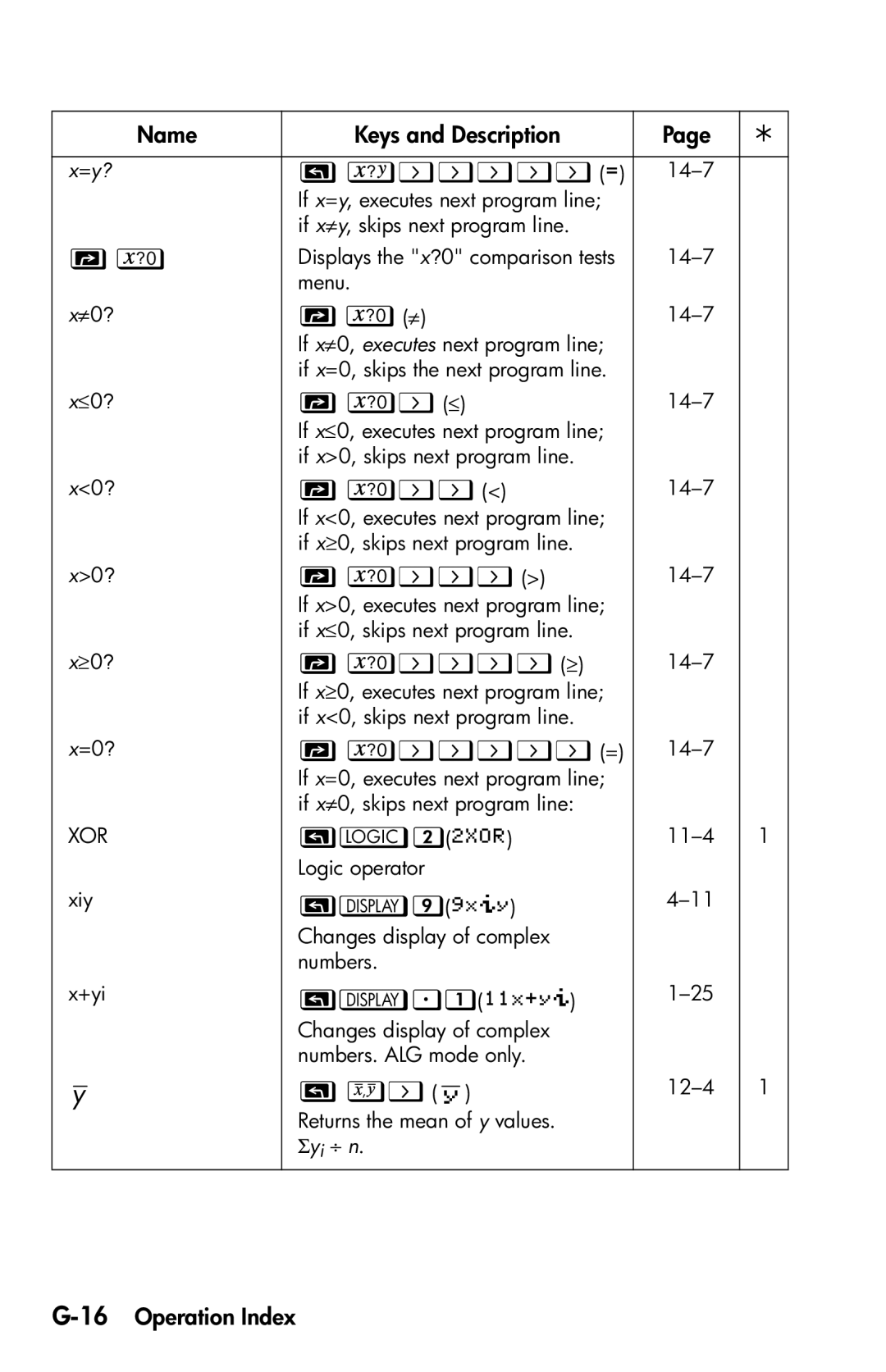 HP 35s Scientific manual 16Operation Index, =y?, Menu ≠0?, 11-4, Returns the mean of y values 