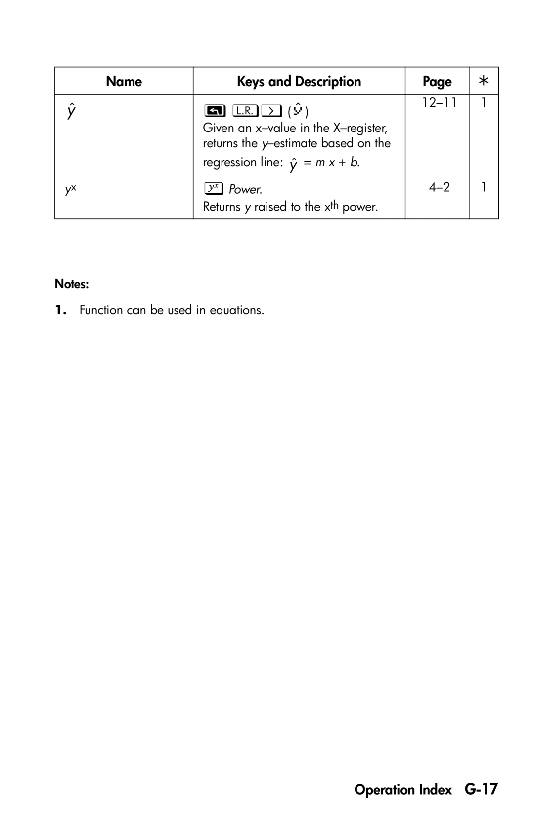 HP 35s Scientific manual Operation Index G-17, Power 