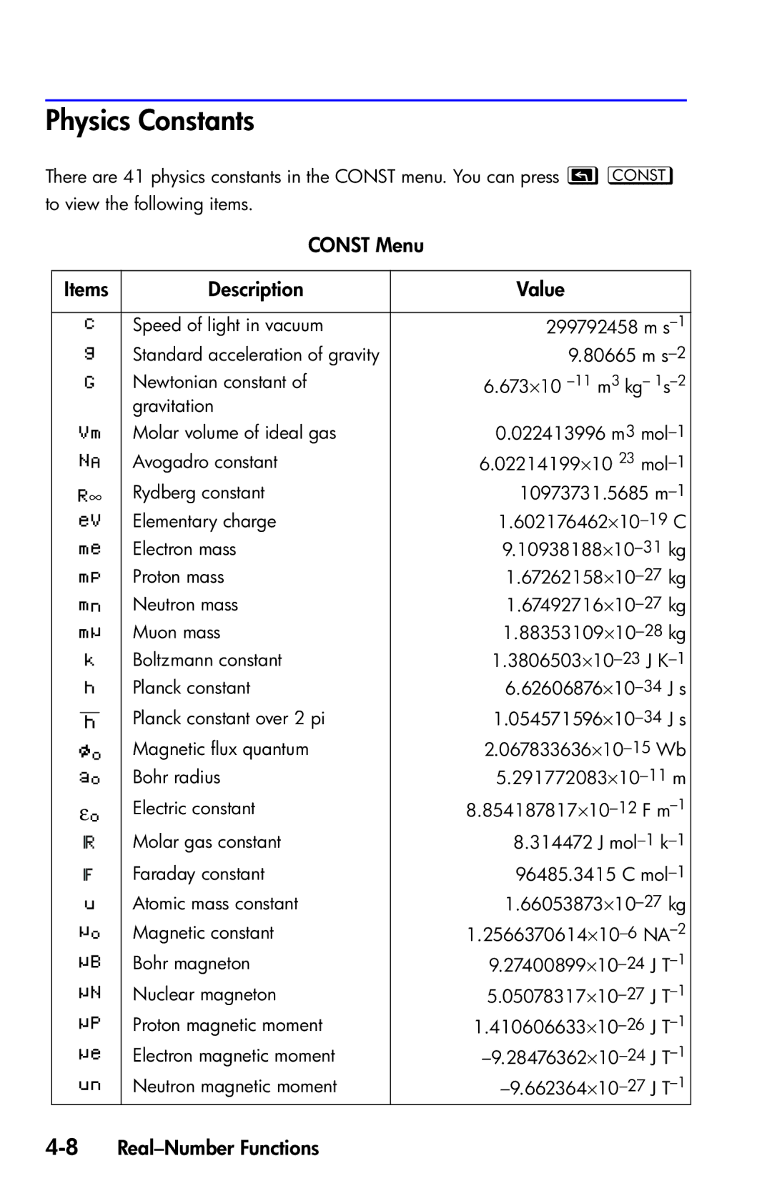 HP 35s Scientific manual Physics Constants, Const Menu Items Description Value, 8Real-Number Functions 
