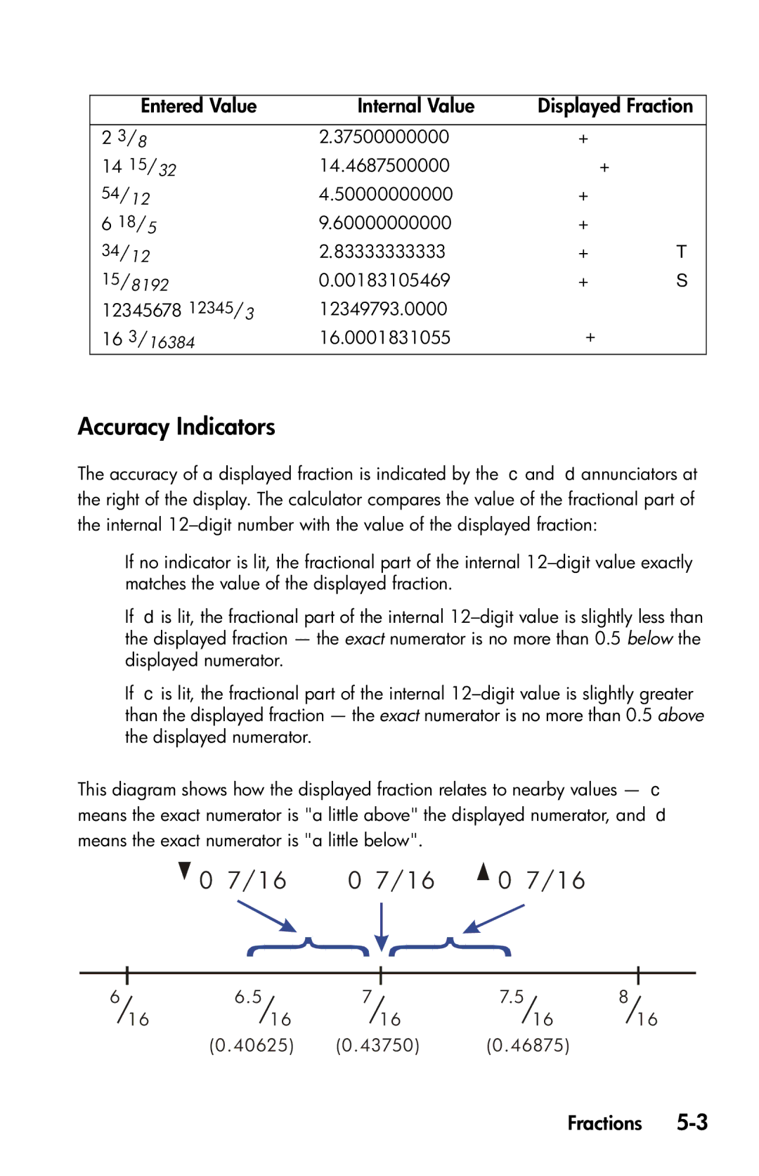 HP 35s Scientific manual Accuracy Indicators, Entered Value Internal Value Displayed Fraction 