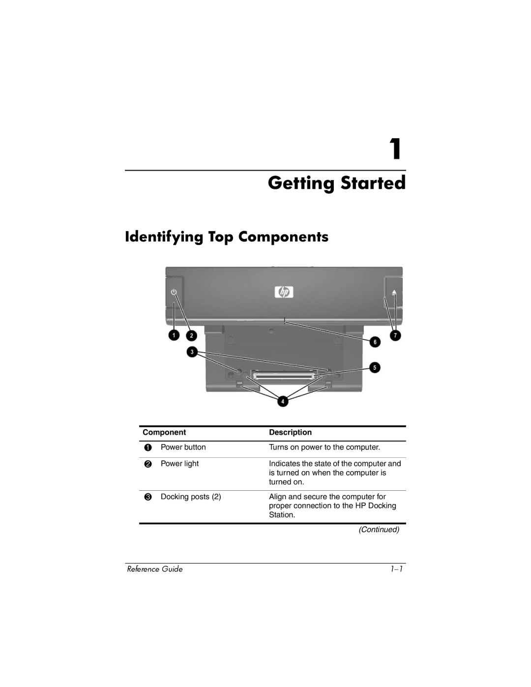 HP 367055-002 manual Getting Started, Identifying Top Components 