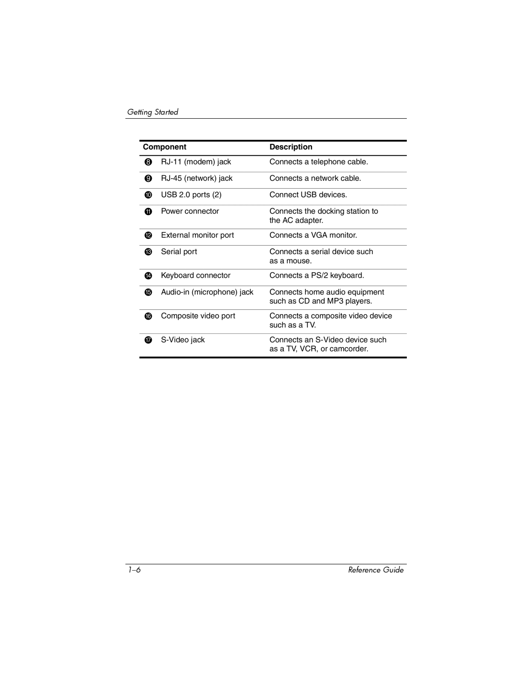 HP 367055-002 manual Component Description 