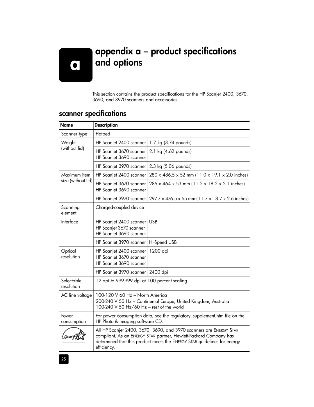 HP 3690, 3670 manual Options, Scanner specifications, Name Description 