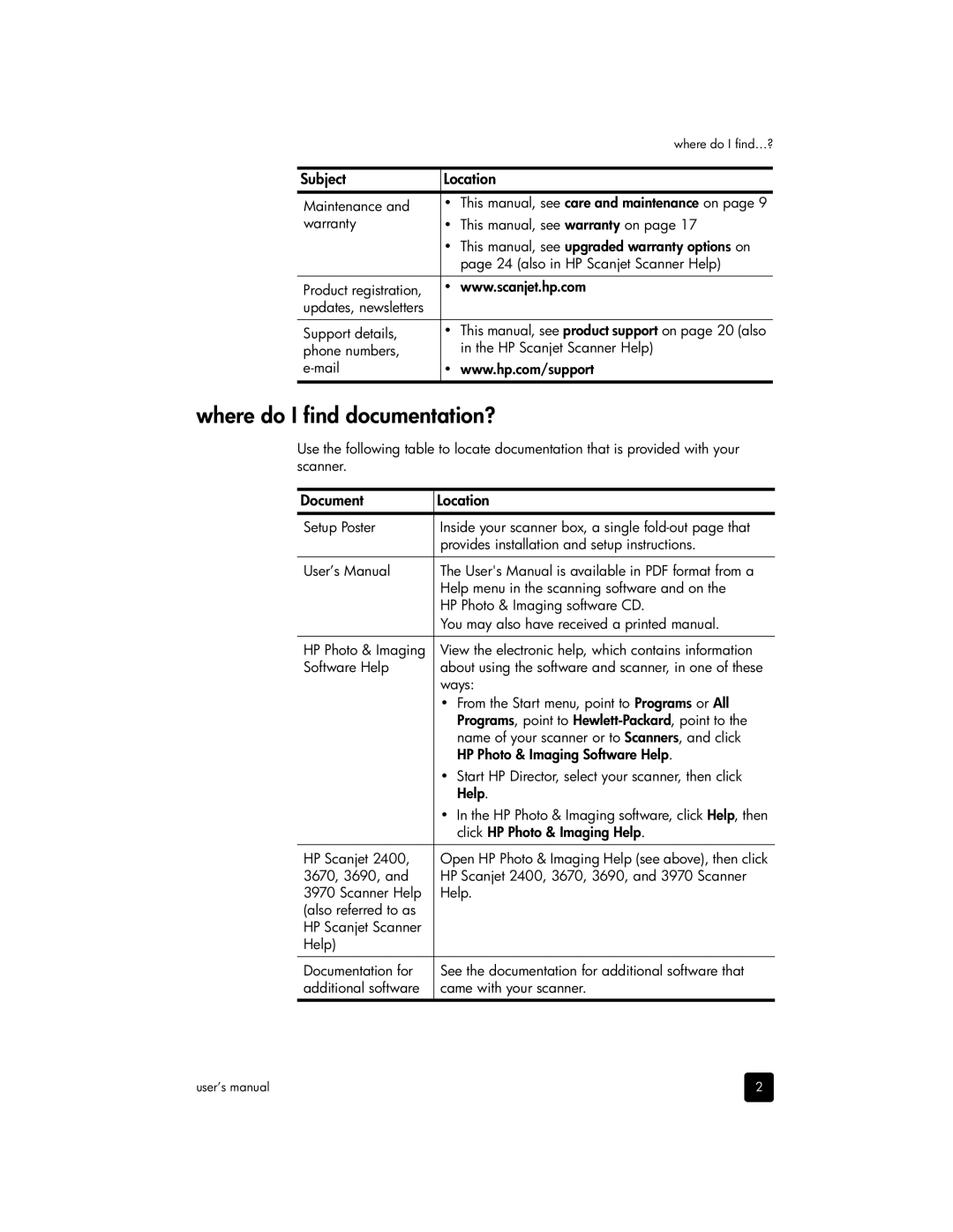 HP 3670, 3690 manual Where do I find documentation?, Document Location 