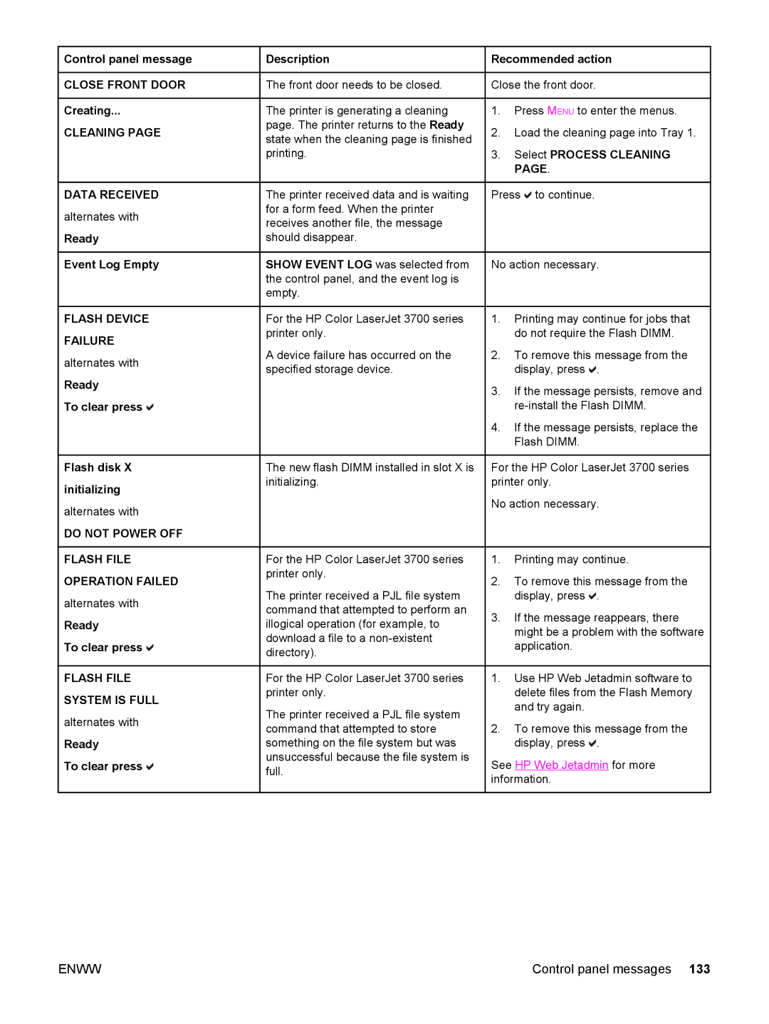 HP 3500, 3700 manual Cleaning Data Received, Flash Device Failure, Do not Power OFF Flash File Operation Failed 