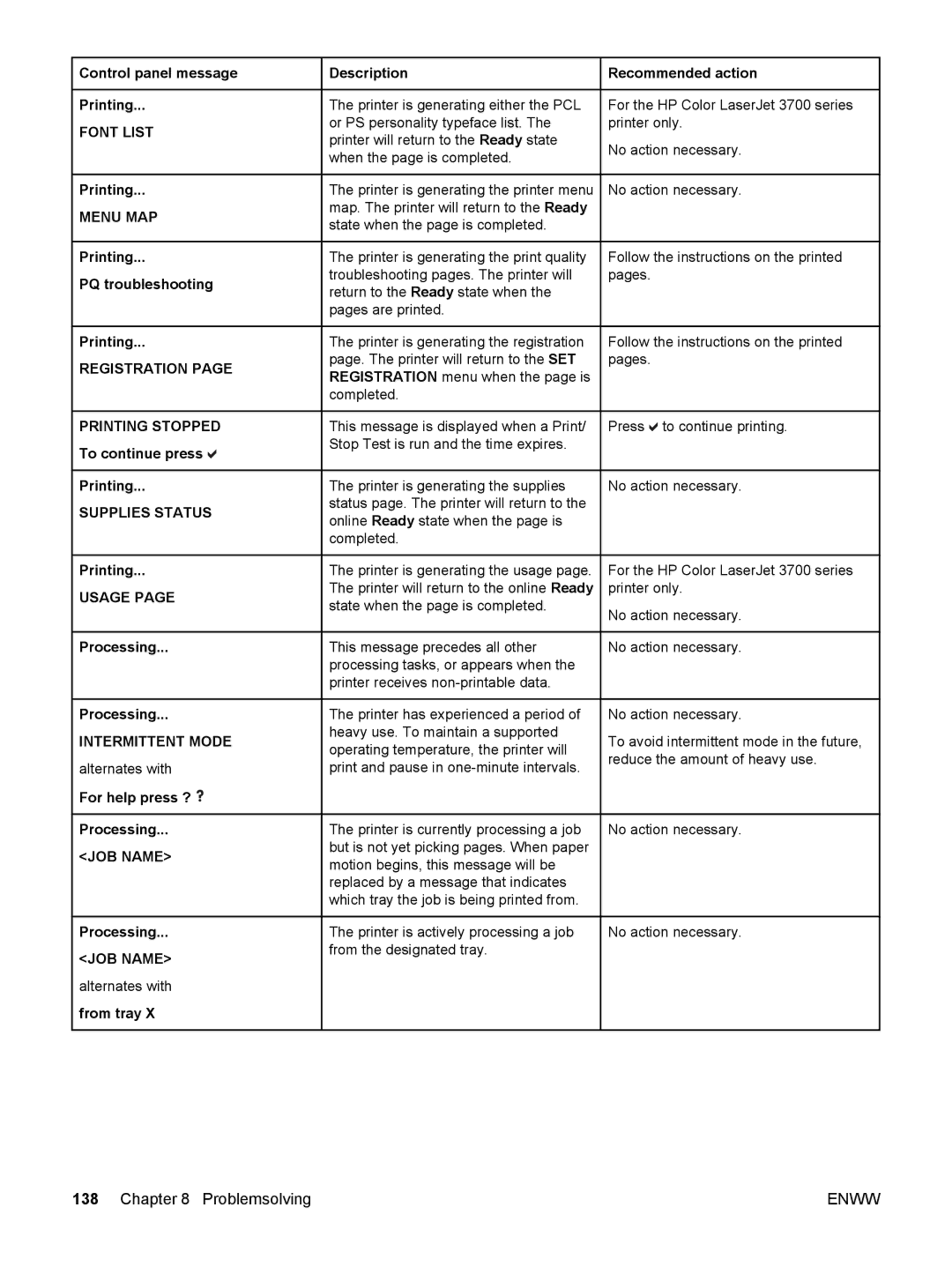 HP 3700, 3500 manual Font List, Menu MAP, Registration, Usage, Intermittent Mode 